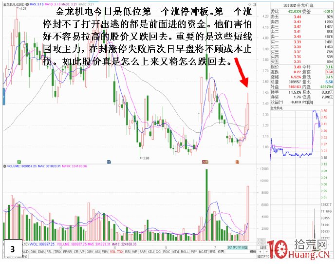 尾盤急拉封板但漲停板被打開的炸板走勢,深入剖析尾盤封不瞭板遭狂砸的原因(圖解) 尾盤急拉封板但漲停板被打開的炸板走勢,深入剖析尾盤封不瞭板遭狂砸的原因(圖解),拾荒網
