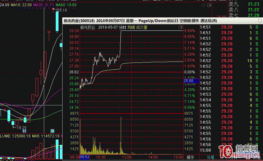 龍頭首陰：連續漲停板第一次出現下跌的套利機會（圖解）,拾荒網