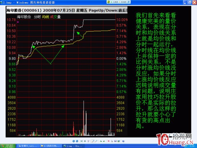 圖解日內超短交易的買賣點如何確定,拾荒網