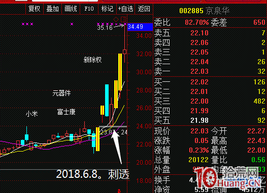 圖解爛板的弱轉強模式6：漲停開盤收大陰，次日低開高走收“刺透,拾荒網