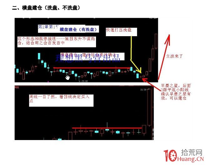 K線為王-漲停戰法詳解（附圖）,拾荒網
