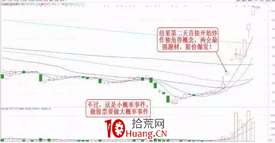看透分時——從拉升幅度看主力做多的節奏(圖解) 看透分時——從拉升幅度看主力做多的節奏(圖解),拾荒網
