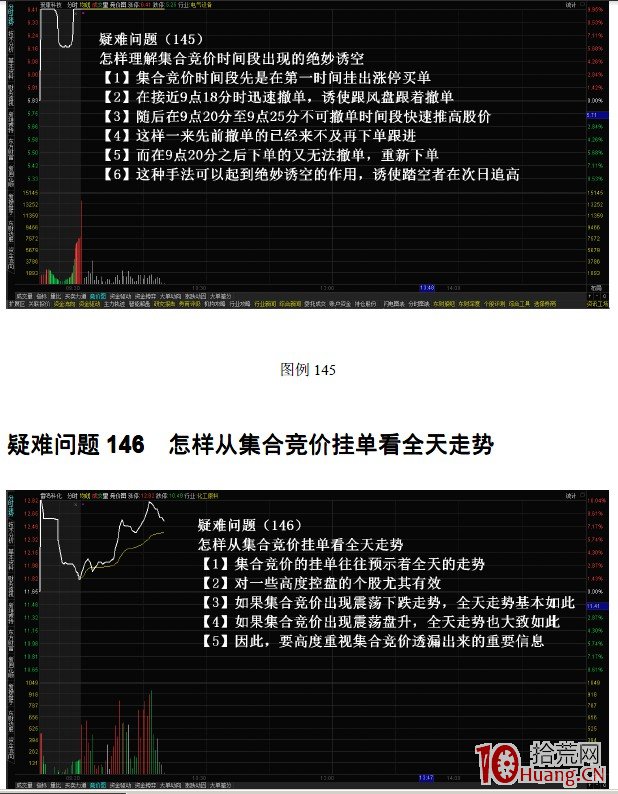 幾種經典競價圖走勢的剖析，與掛單建議（圖解）,拾荒網