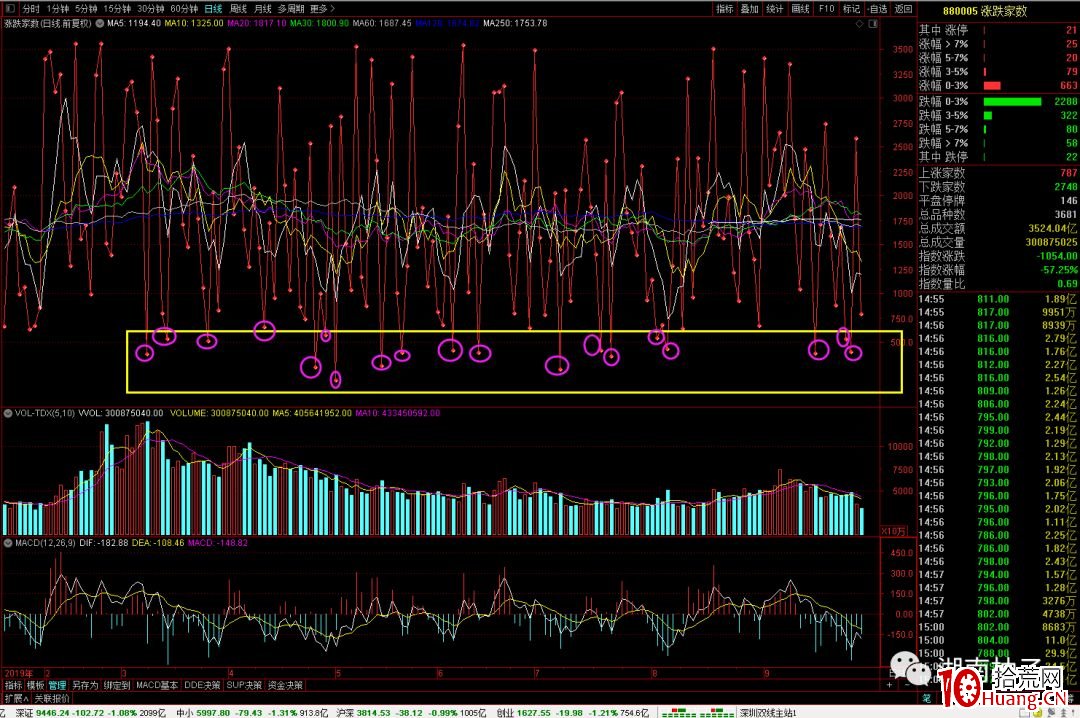 如何在情緒冰點做超短套利？判斷情緒冰點的兩個指標（圖解）,拾荒網