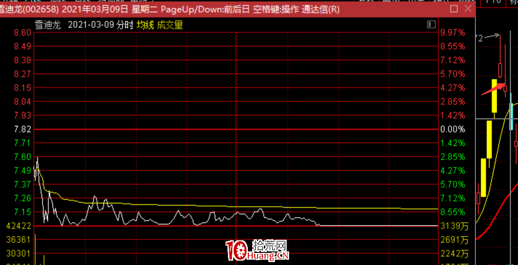 斷板戰法：漲停連板股斷板後的低吸技巧，有一種賺錢模式叫等待！（圖解）,拾荒網