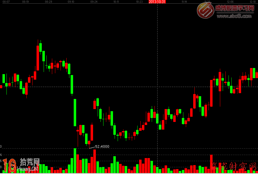 圖解早盤高開沖高後走弱的炒股分析 圖解早盤高開沖高後走弱的炒股分析,拾荒網
