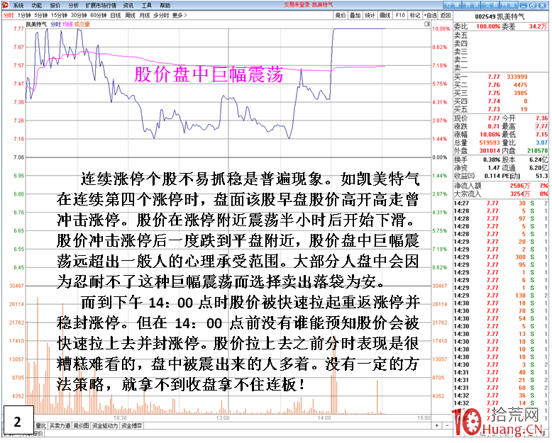 漲停連板股如何持股？如何不被震倉甩下車？（圖解）,拾荒網