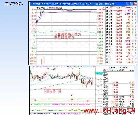 滄桑戰神《漲停板戰法研究》系列教程_7：集合競價選漲停的操作策略（圖解）,拾荒網