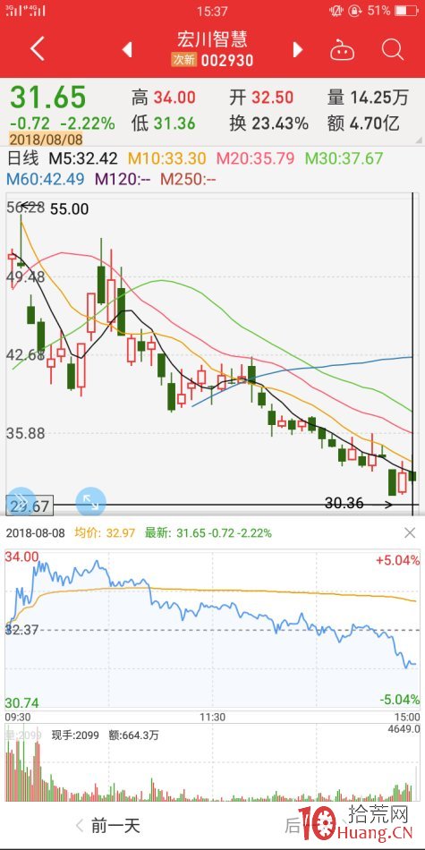地天板失敗案例2（圖解）,拾荒網