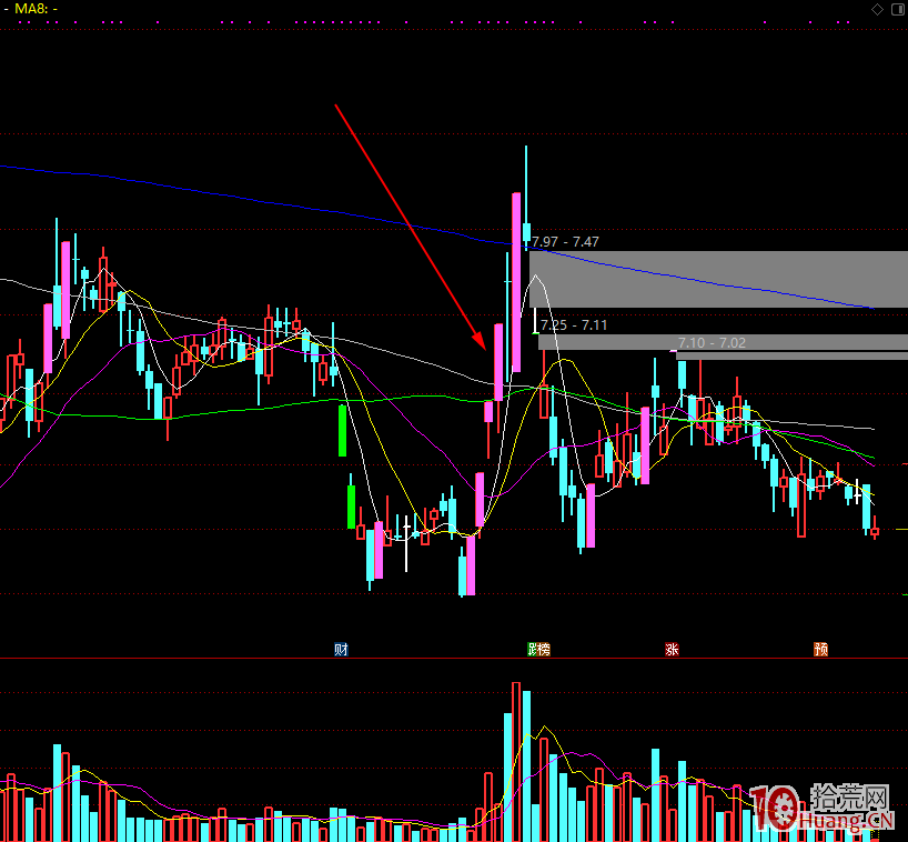 談談打首板和接力板1進2、2進3的高位板進階能否成功的技巧（圖解）,拾荒網