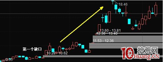 如何從強勢股打板的角度理解第一個跳空缺口是判斷技術形態強勢走勢的標志(圖解) 如何從強勢股打板的角度理解第一個跳空缺口是判斷技術形態強勢走勢的標志(圖解),拾荒網