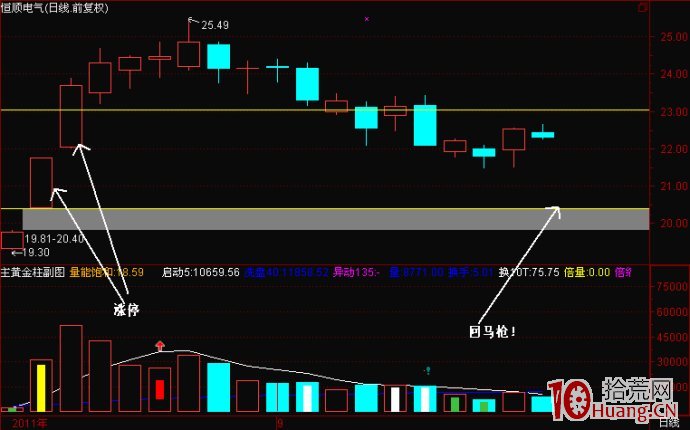 漲停回馬槍打板模式案例圖解,拾荒網