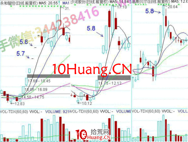 龍頭股低吸手冊深度教程8:一線龍頭穿越,二線龍頭競價分歧後大長腿補漲(圖解) 龍頭股低吸手冊深度教程8:一線龍頭穿越,二線龍頭競價分歧後大長腿補漲(圖解),拾荒網