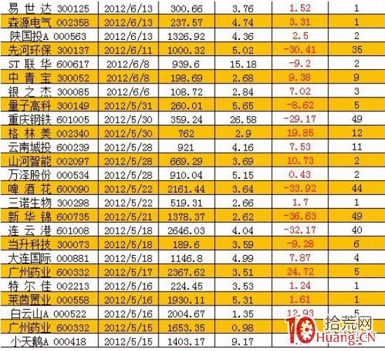 遊資演義(章21):私企老板聚溫嶺,曾經金改炒作王 遊資演義(章21):私企老板聚溫嶺,曾經金改炒作王,拾荒網