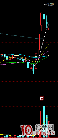 漲停股低吸模式的買點如何分析決策(圖解) 漲停股低吸模式的買點如何分析決策(圖解),拾荒網