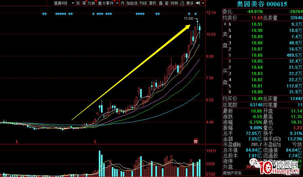 漲停板連板龍頭股對標套利玩法（圖解）,拾荒網