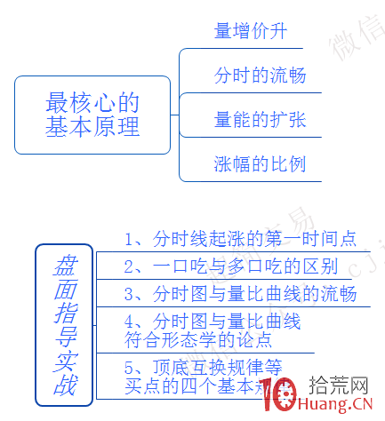 交易最終要落實在“盤口”上系列教程（八）：《盤口內經》精髓,拾荒網