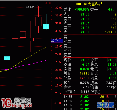 怎樣找到一個炒股盈利模式？手把手圖解演示,拾荒網
