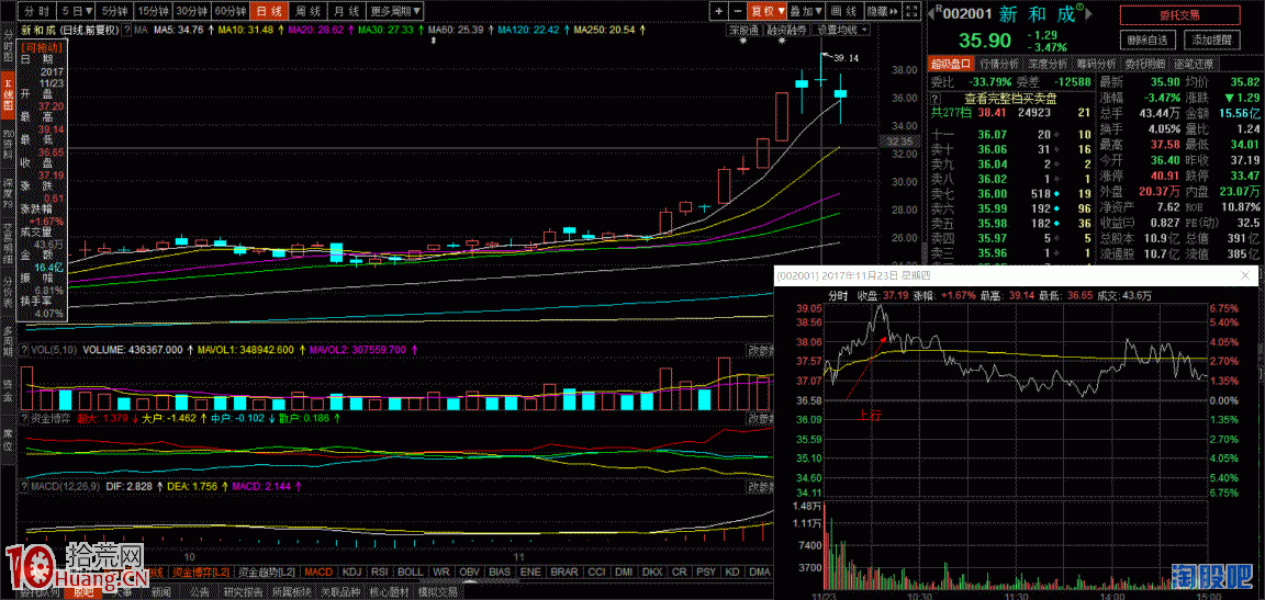 超短線做T邏輯研究和探討（圖解）,拾荒網