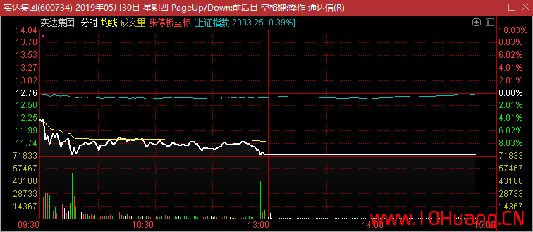 一個靠龍頭戰法起傢的大神寫的——短線交易情緒投機之悟道篇,拾荒網