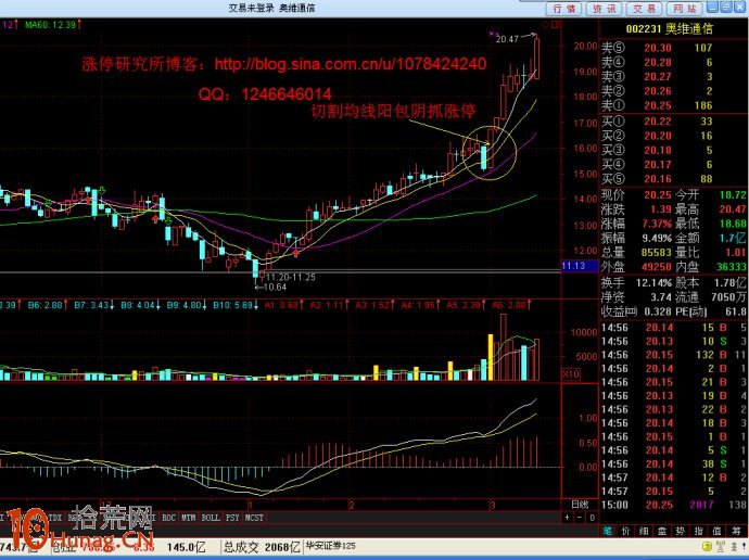 圖解什麼是切割均線陽包陰抓漲停 圖解什麼是切割均線陽包陰抓漲停,拾荒網