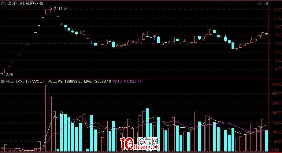 龍頭股戰法的幾個指導思想：怎麼挑？怎麼買？怎麼賣？（圖解）,拾荒網