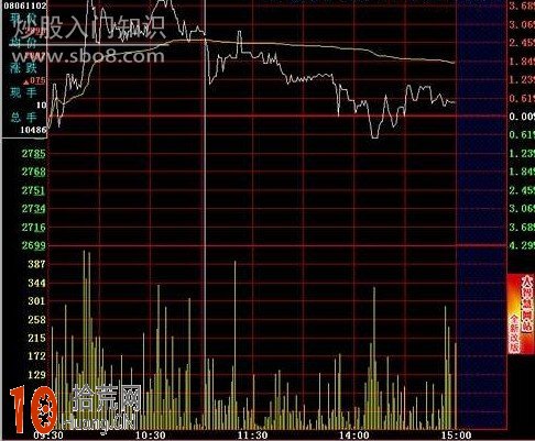圖解跌破前高的分時圖賣出法,拾荒網