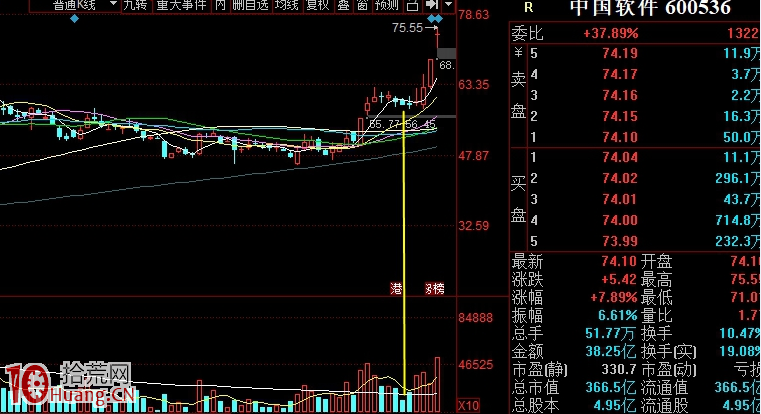 漲停板上方調整的變盤節點，低吸時機為——出現極致縮量（圖解）,拾荒網
