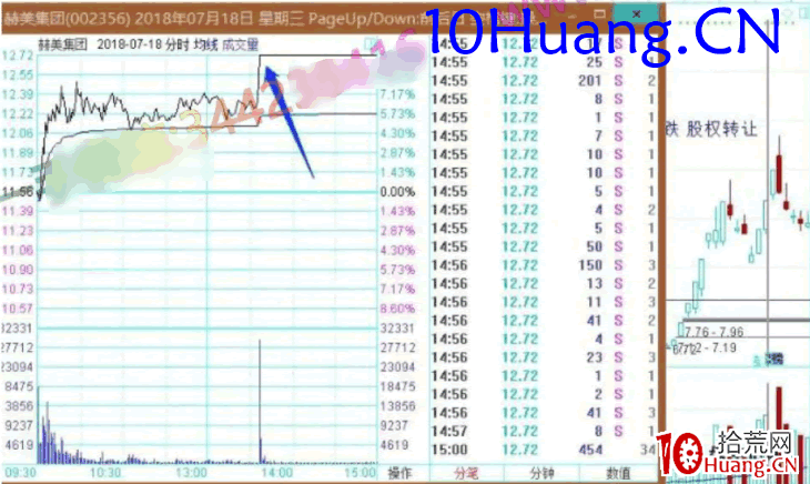 龍頭股低吸手冊深度教程16：情緒傳導之龍回頭（圖解）,拾荒網