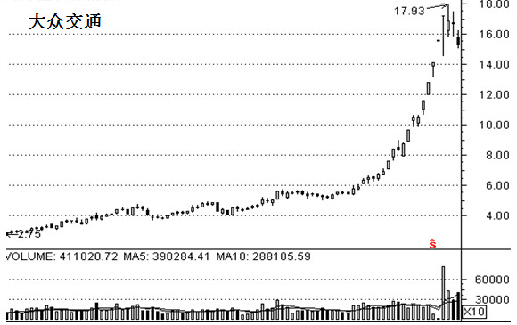 龍頭股基因研究之三:如何選出最生猛的題材(圖解) 龍頭股基因研究之三:如何選出最生猛的題材(圖解),拾荒網
