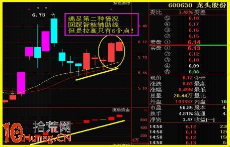 狙擊漲停板打開的最好方法:漲停復制法詳解 狙擊漲停板打開的最好方法:漲停復制法詳解,拾荒網
