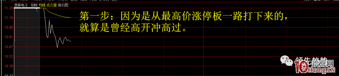 打板時如何確立打板三部曲？,拾荒網