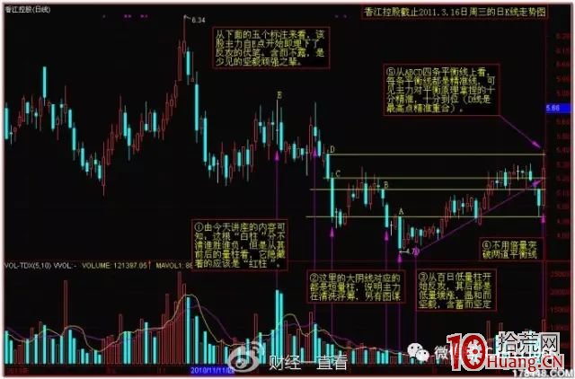 分時量波與量柱的漲停密碼(三):分時量柱的臨界爆發(圖解) 分時量波與量柱的漲停密碼(三):分時量柱的臨界爆發(圖解),拾荒網