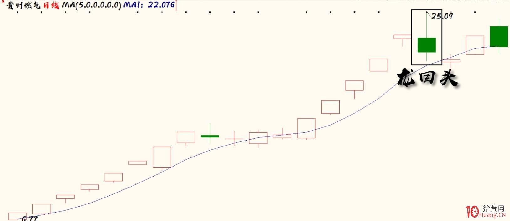 北大走出的一線遊資喬幫主:曾10萬虧到3000,低吸幹到500萬開始職業作手生涯(圖解) 北大走出的一線遊資喬幫主:曾10萬虧到3000,低吸幹到500萬開始職業作手生涯(圖解),拾荒網