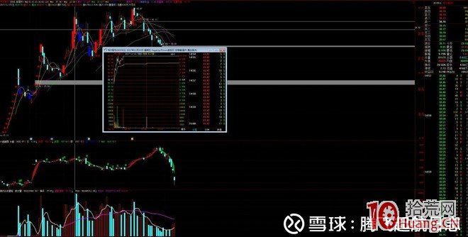中信證券上海分公司遊資席位操盤模式圖解：打連板、加速龍頭戰法,拾荒網