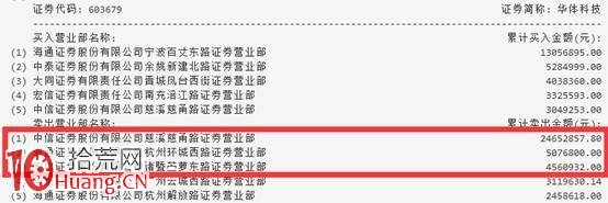 三大因素閃崩誘因 弱市遊資紮堆股最容易出現閃崩跌停 三大因素閃崩誘因 弱市遊資紮堆股最容易出現閃崩跌停,拾荒網