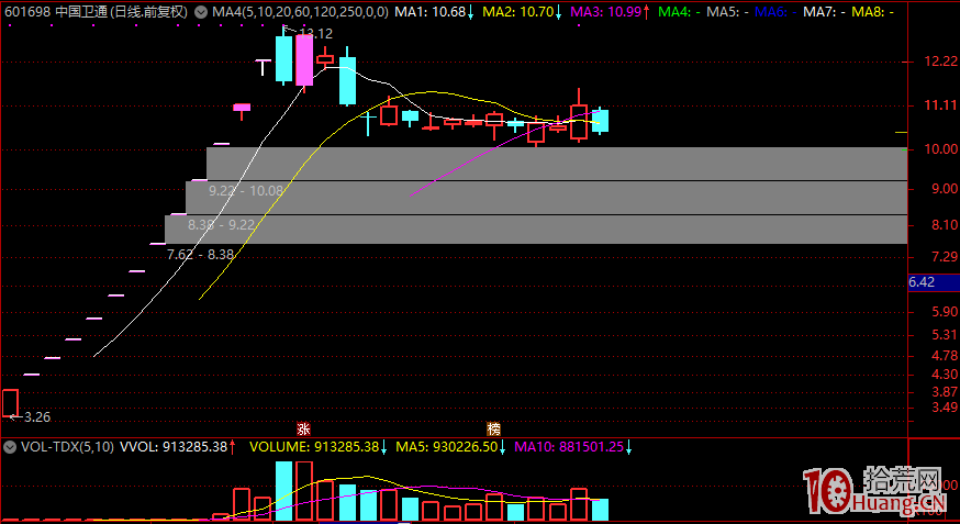 開板次新股的套利交易秘密:時機大於基本面(圖解) 開板次新股的套利交易秘密:時機大於基本面(圖解),拾荒網