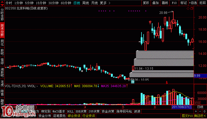 打板打哪種較好？一字板？換手板？（圖解）,拾荒網