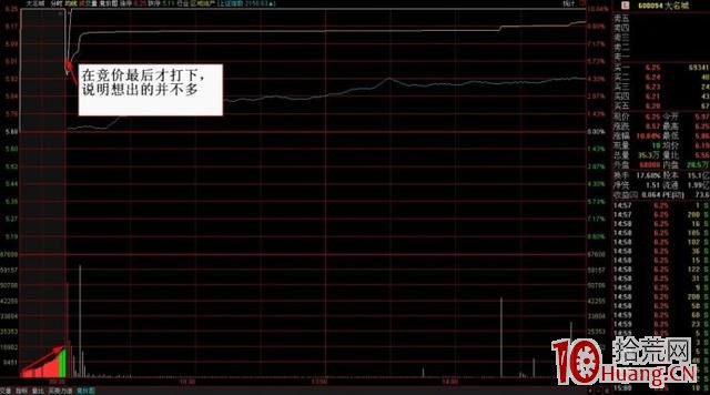 集合競價打板的一些經驗分享（圖解）,拾荒網