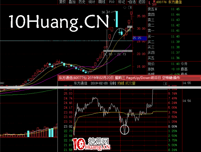 妖股系統戰法深度教程13：妖股補救買點之第二種，盤中綠盤低吸（圖解）,拾荒網