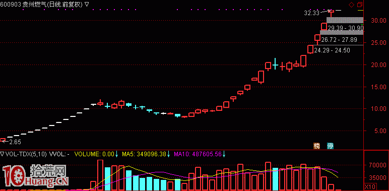 怎麼從龍頭股感知市場情緒?打板看盤的一些技巧圖解 怎麼從龍頭股感知市場情緒?打板看盤的一些技巧圖解,拾荒網