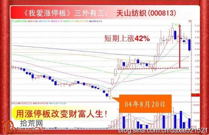 連拉3個漲停板必成龍頭，買入必大賺（圖解）,拾荒網