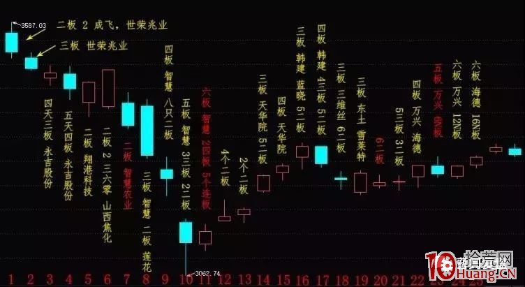 龍頭股的情緒周期 第一章 什麼是情緒周期（圖解）,拾荒網