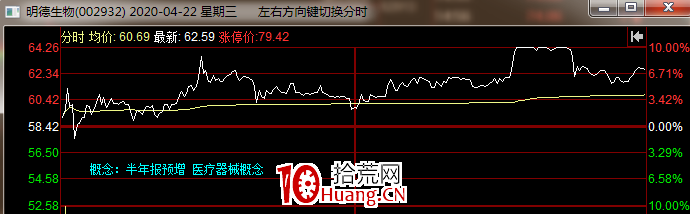 漲停卡位板的買入邏輯與博弈原理（圖解）,拾荒網