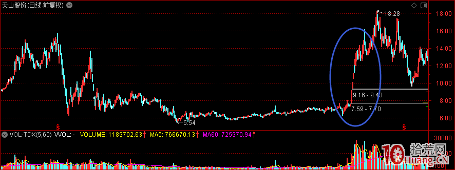 打板的兩個關鍵問題板塊炒作和籌碼博弈,拾荒網