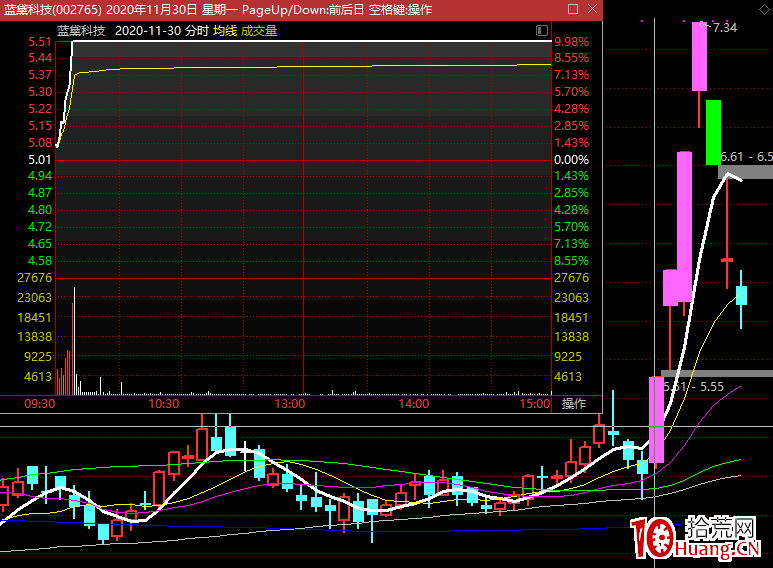 關於漲停板連板接力的核心邏輯(圖解) 關於漲停板連板接力的核心邏輯(圖解),拾荒網