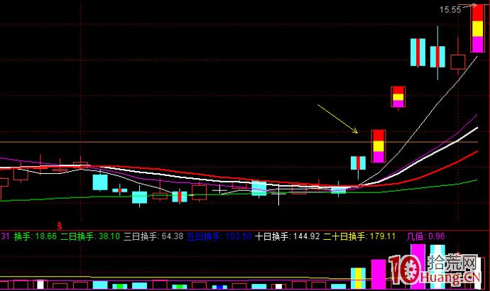 連續漲停板首陰買入法模式（圖解）,拾荒網