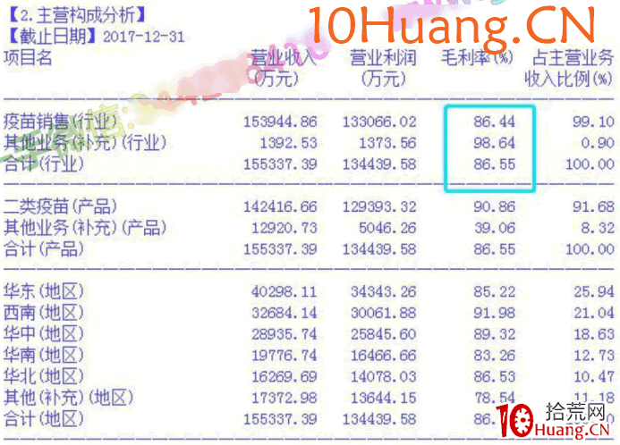 龍頭股低吸手冊深度教程2:為什麼要參與龍頭股?(圖解) 龍頭股低吸手冊深度教程2:為什麼要參與龍頭股?(圖解),拾荒網