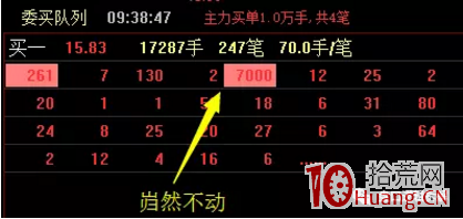 漲停打板排板如何分析盤口撤單行為（圖解）,拾荒網