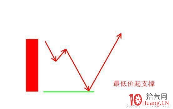 二次漲停戰法打板教程圖解,拾荒網
